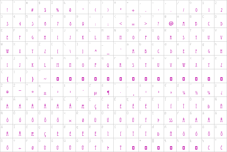 Full character map