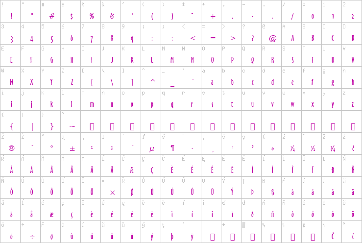 Full character map