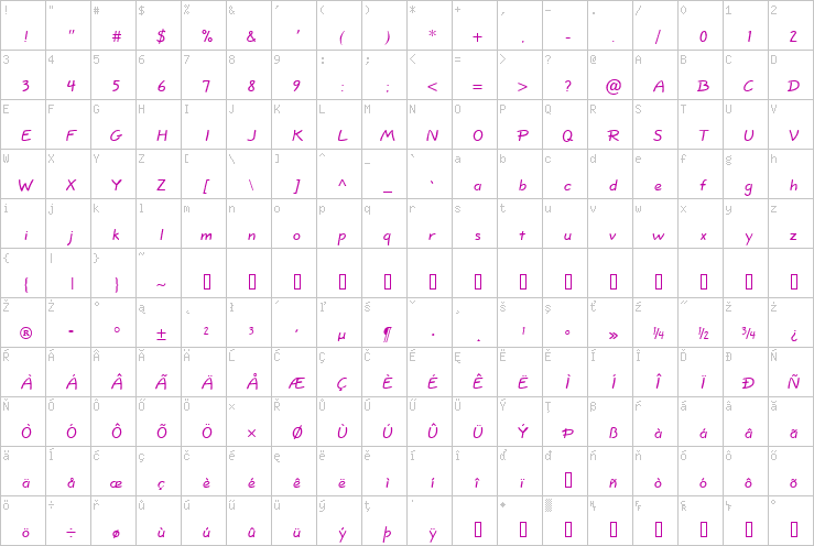 Full character map