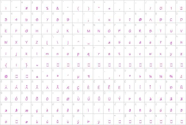 Full character map