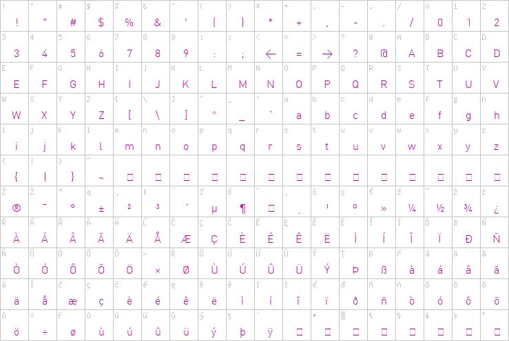 Full character map