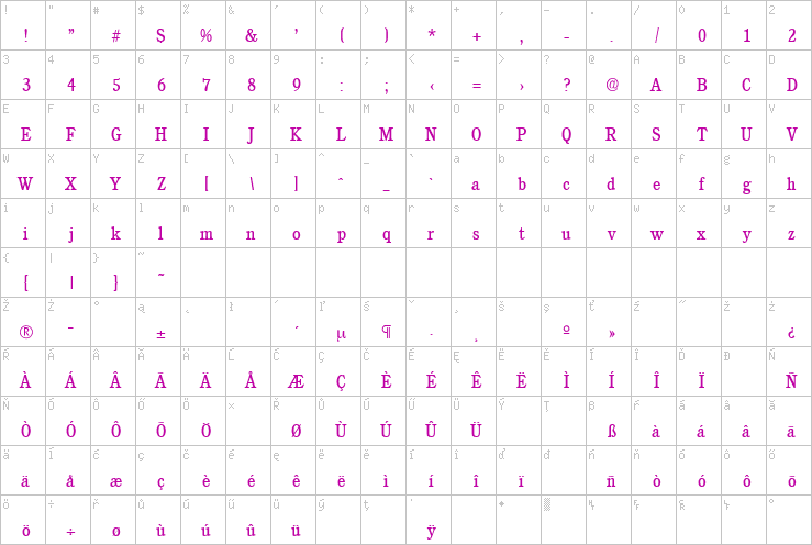 Full character map