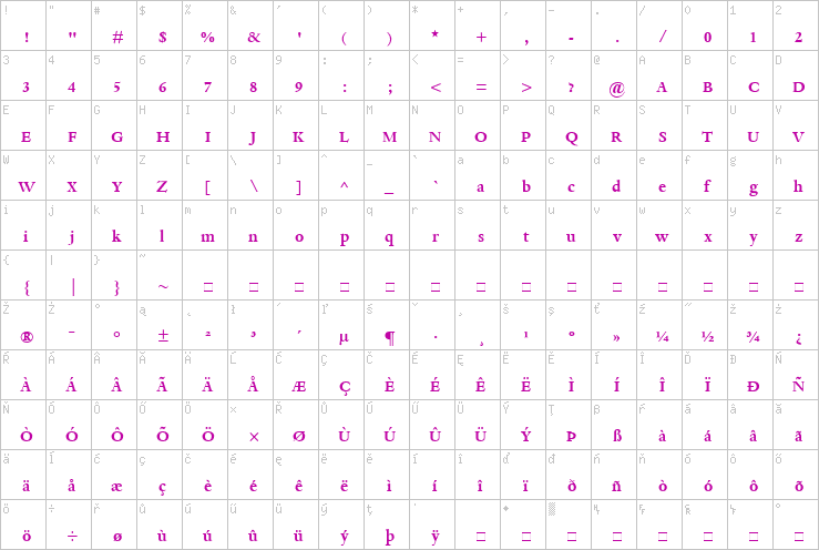 Full character map