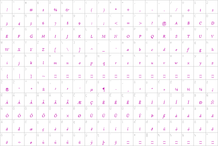 Full character map