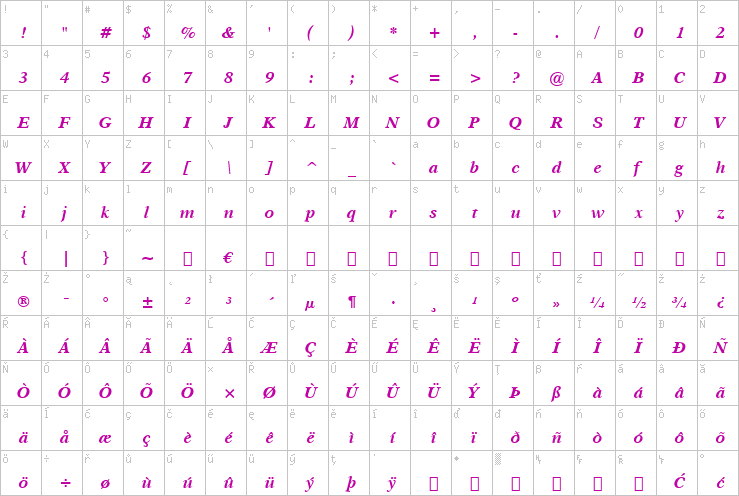 Full character map