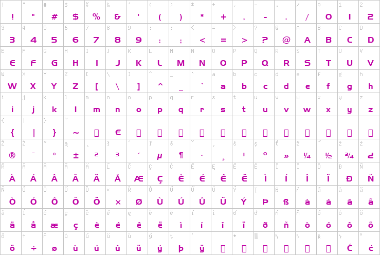 Full character map