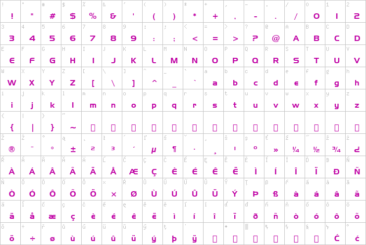 Full character map