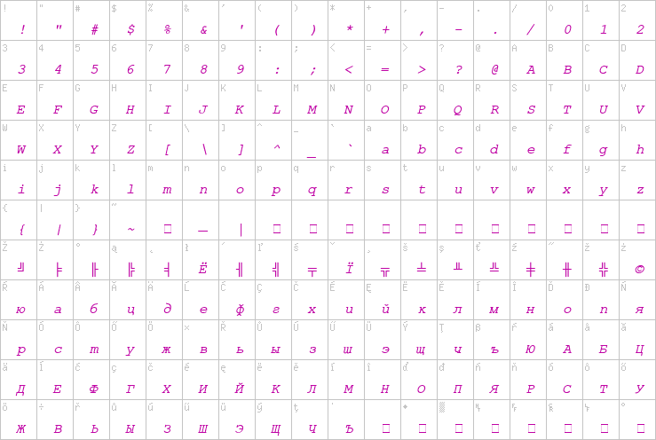 Full character map