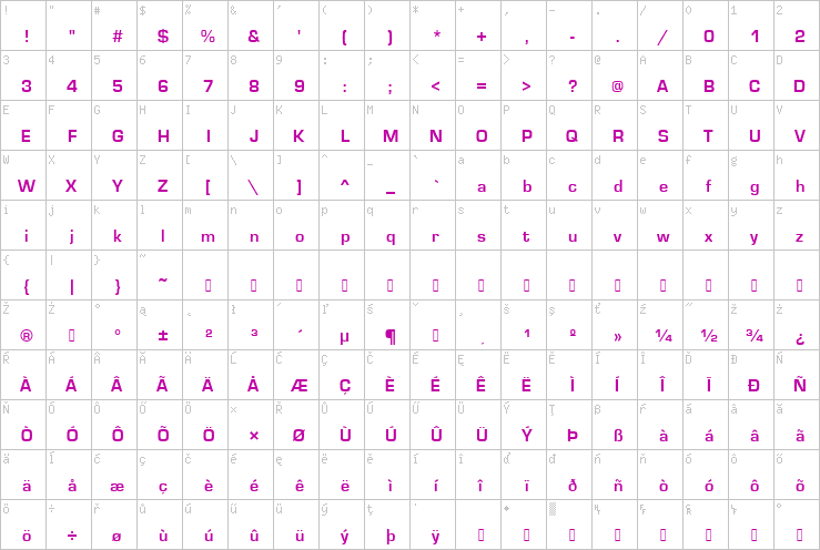 Full character map