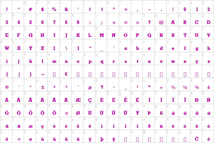 Full character map