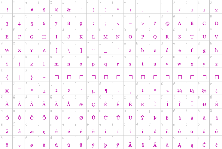 Full character map