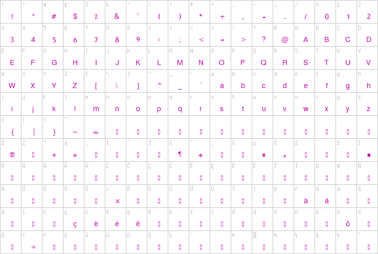 Full character map