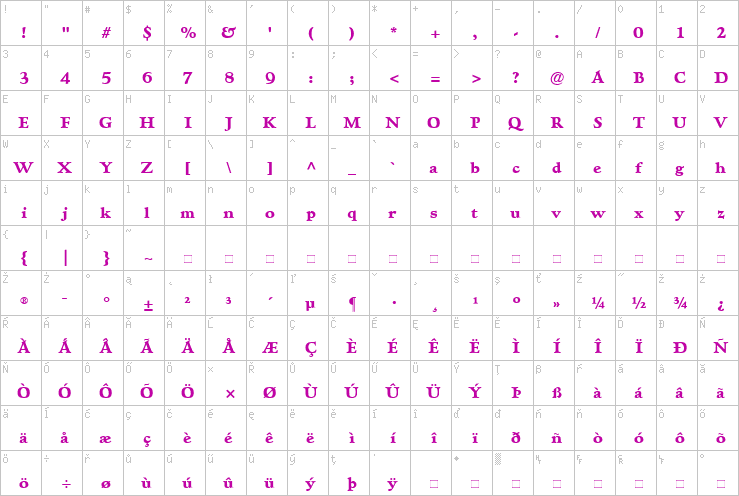 Full character map