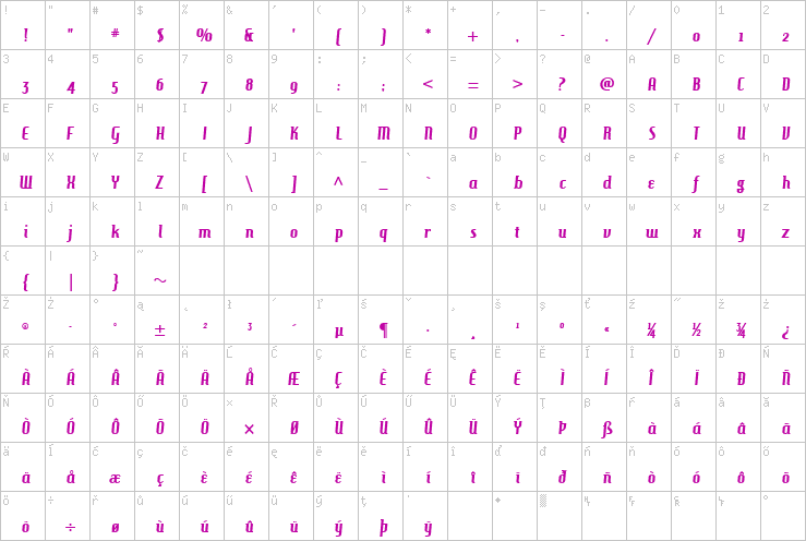 Full character map