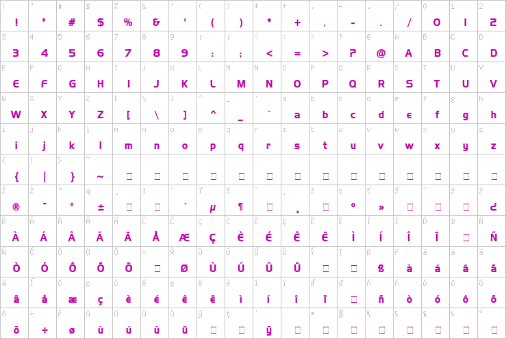 Full character map