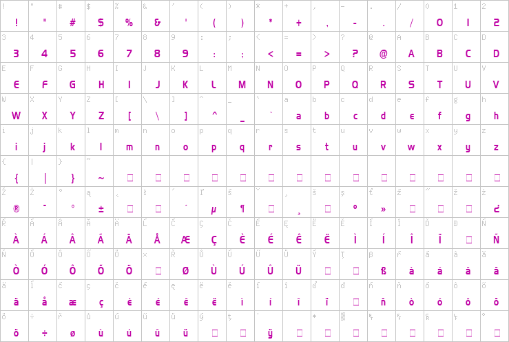 Full character map