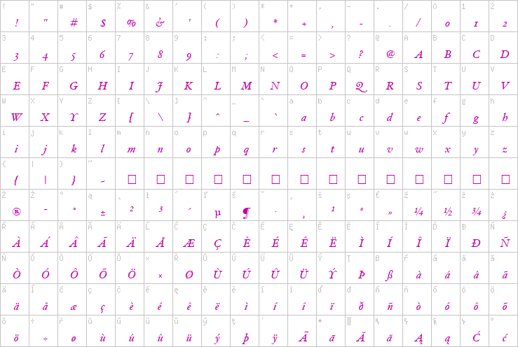 Full character map