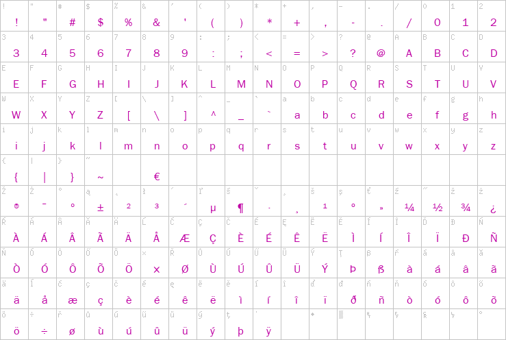 Full character map