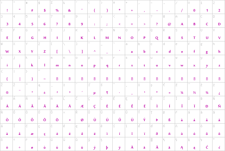 Full character map