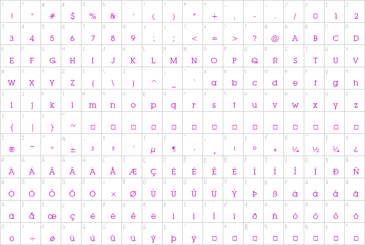 Full character map