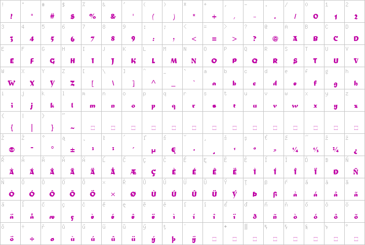 Full character map