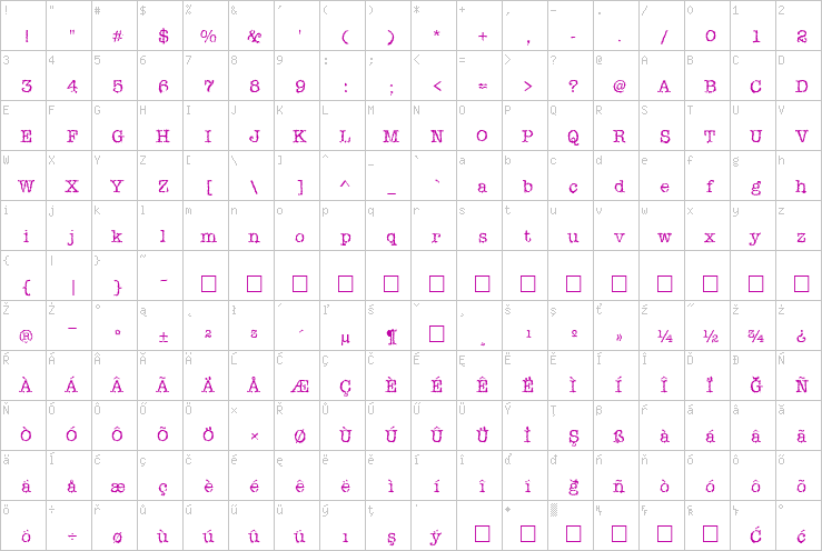 Full character map