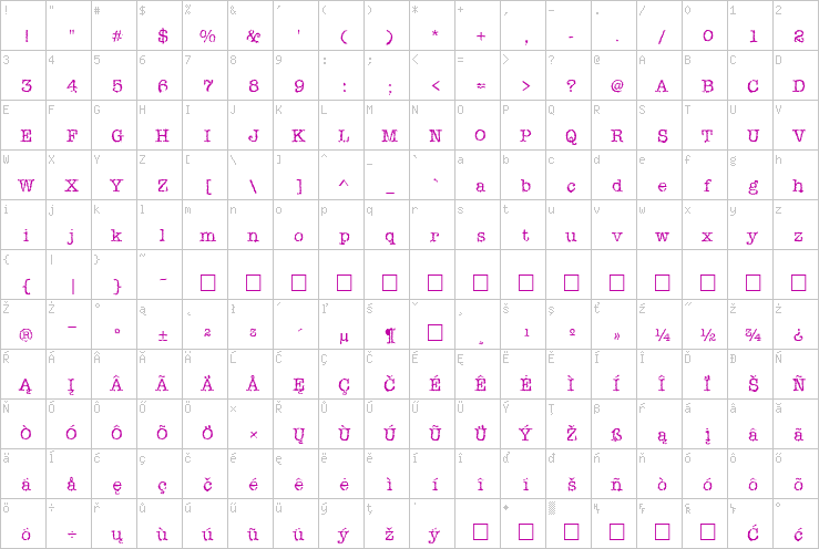 Full character map