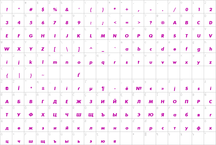 Full character map