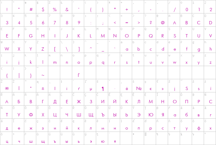 Full character map