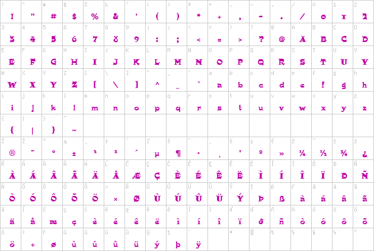 Full character map