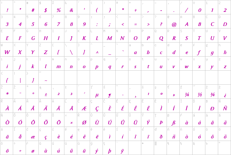 Full character map