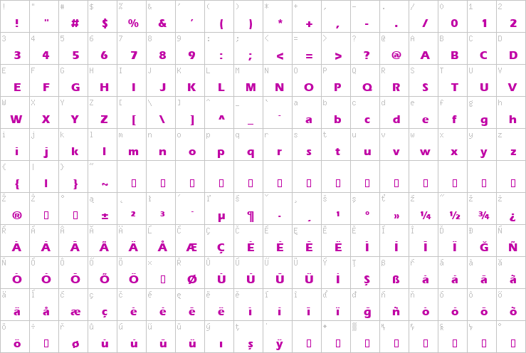 Full character map