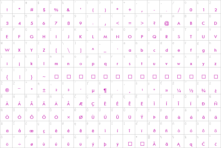 Full character map