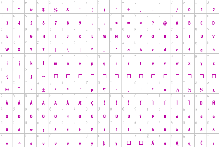 Full character map