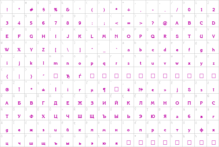 Full character map