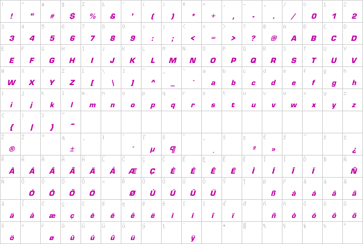 Full character map