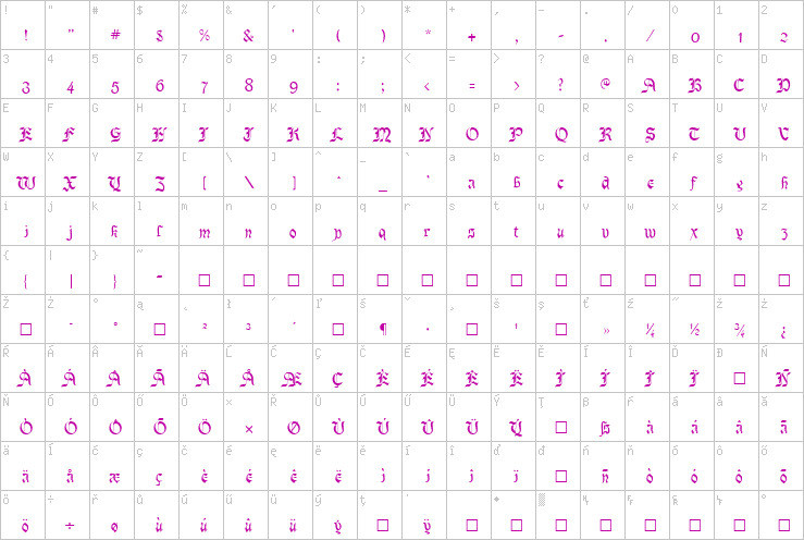 Full character map