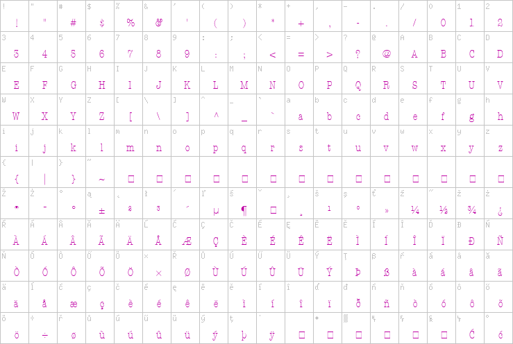 Full character map