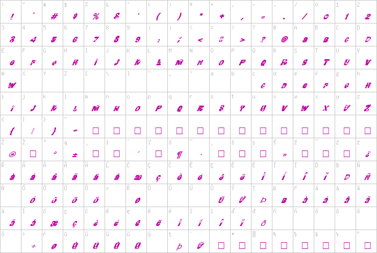 Full character map