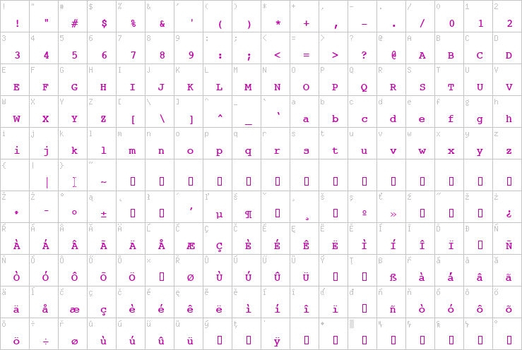 Full character map