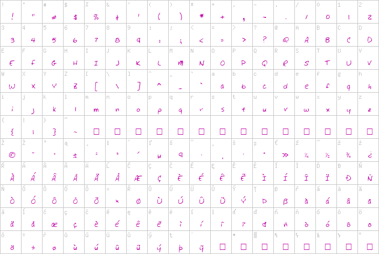 Full character map