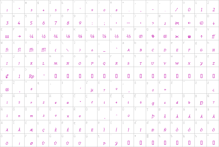 Full character map