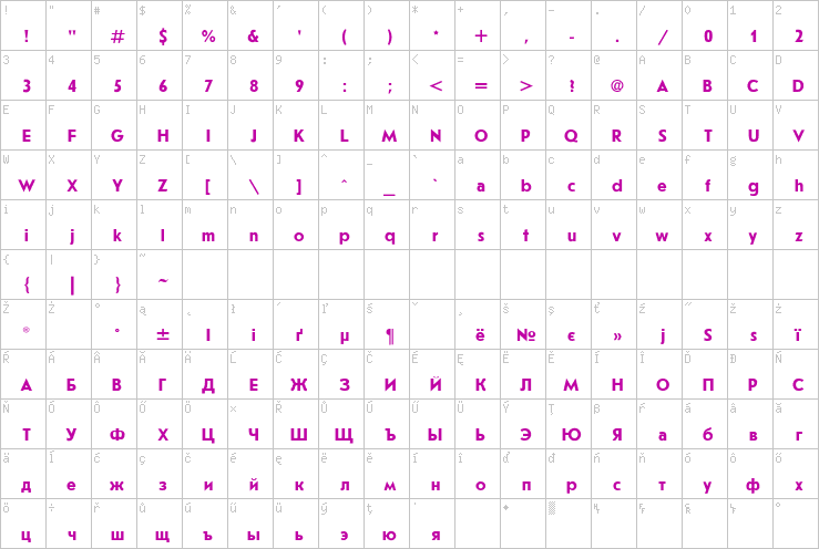 Full character map