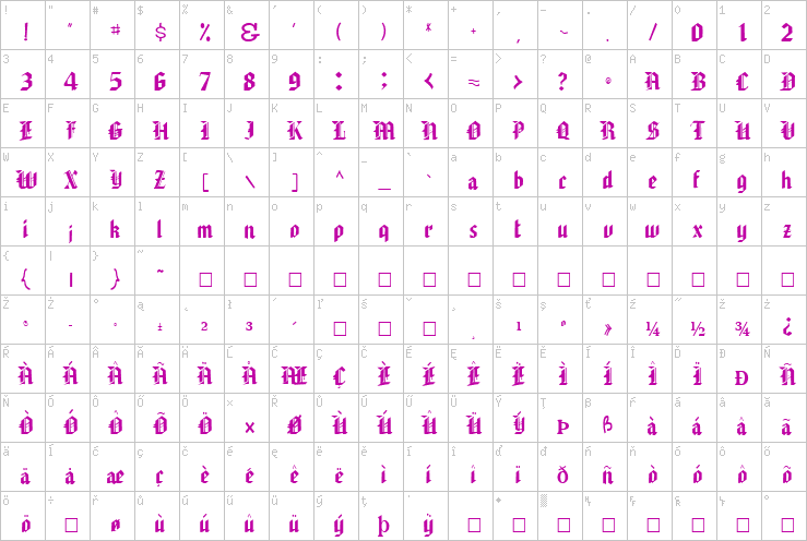 Full character map