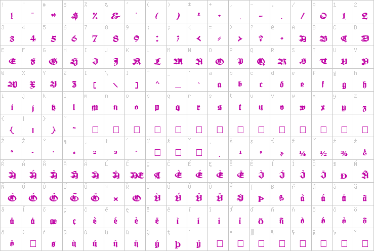 Full character map