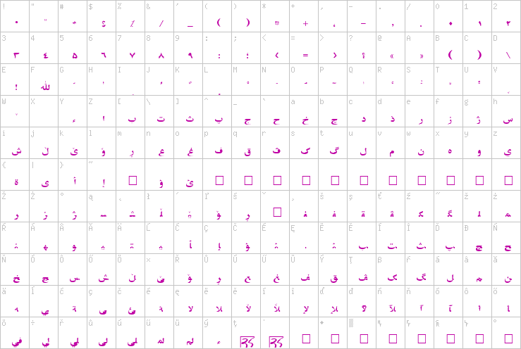 Full character map