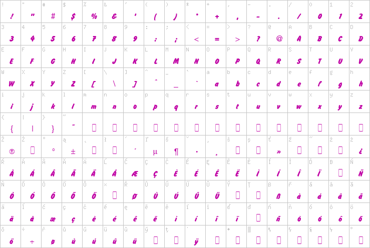 Full character map