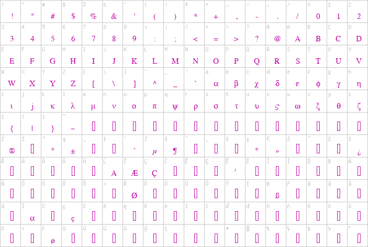 Full character map