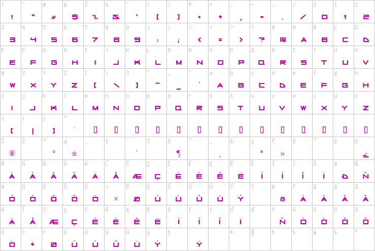 Full character map