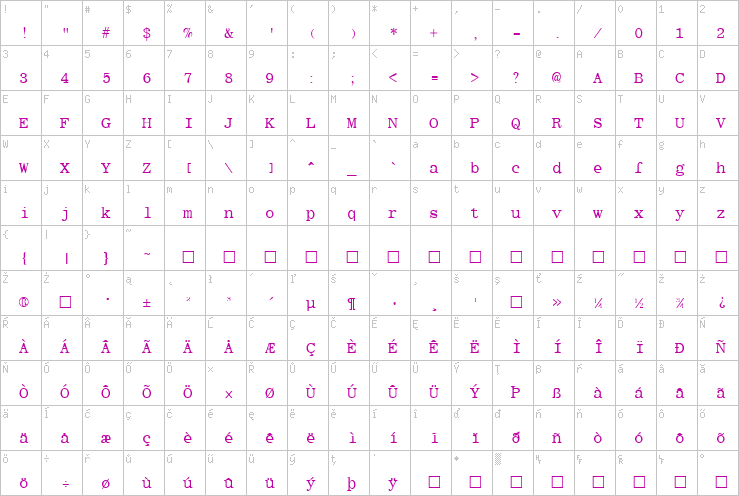 Full character map